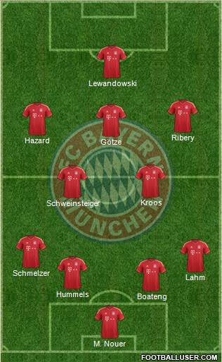 FC Bayern München Formation 2013