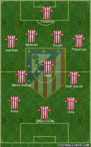 C. Atlético Madrid S.A.D. Formation 2013