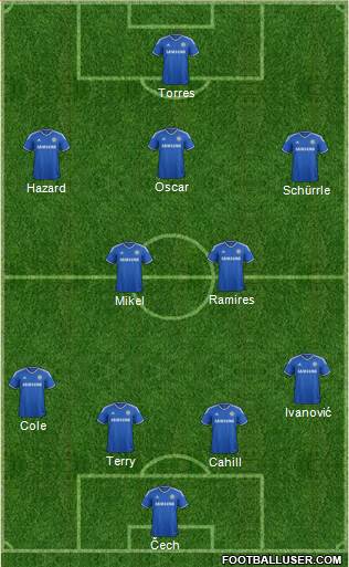 Chelsea Formation 2013