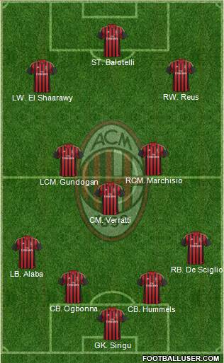 A.C. Milan Formation 2013