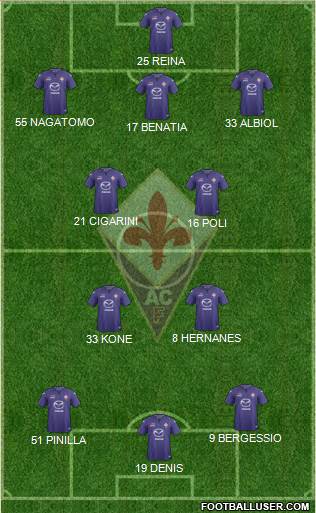 Fiorentina Formation 2013