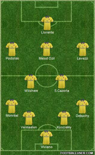 Arsenal Formation 2013