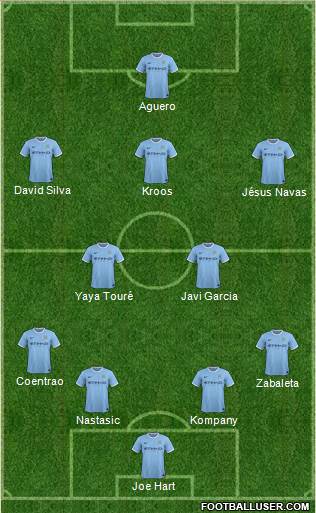 Manchester City Formation 2013