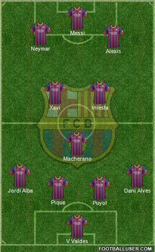 F.C. Barcelona Formation 2013