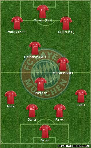 FC Bayern München Formation 2013