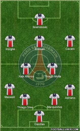 Paris Saint-Germain Formation 2013