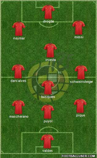 Spain Formation 2013