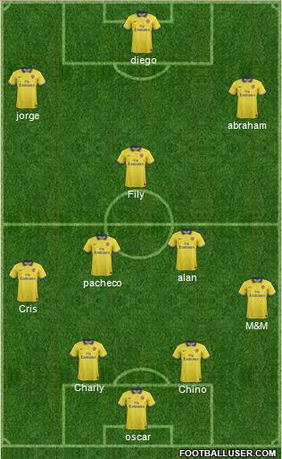 Arsenal Formation 2013