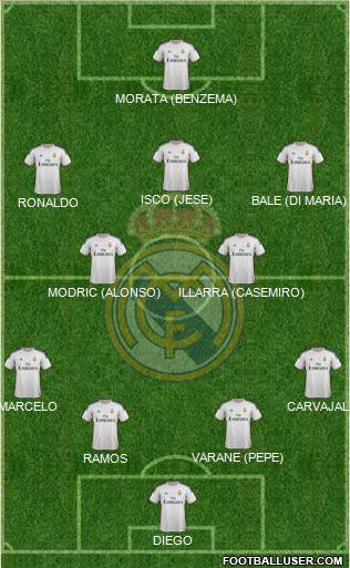 Real Madrid C.F. Formation 2013