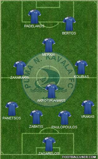 AO Nea Kavala Formation 2013