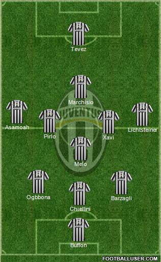 Juventus Formation 2013