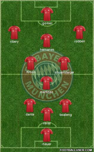 FC Bayern München Formation 2013