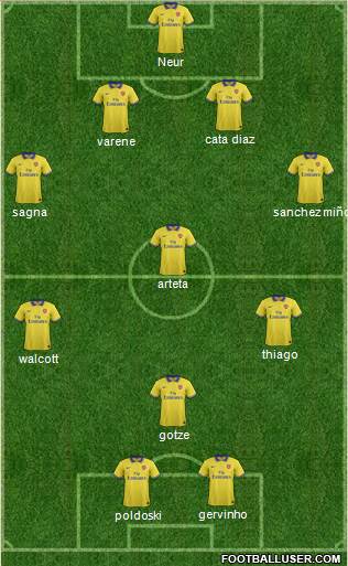 Arsenal Formation 2013