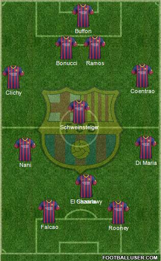 F.C. Barcelona Formation 2013