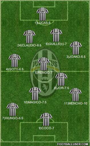Juventus Formation 2013