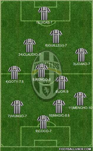 Juventus Formation 2013
