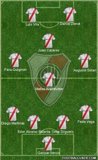 River Plate Formation 2013