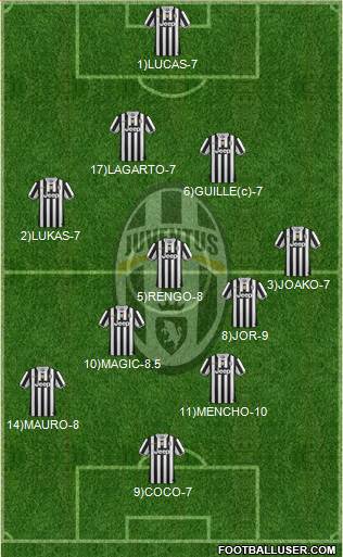 Juventus Formation 2013