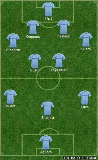 Manchester City Formation 2013