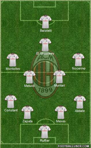 A.C. Milan Formation 2013
