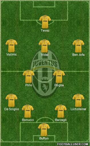 Juventus Formation 2013