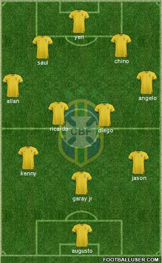 Brazil Formation 2013
