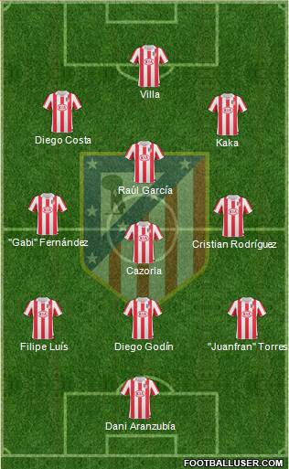 Atlético Madrid B Formation 2013