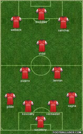 Arsenal Formation 2013