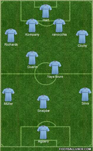 Manchester City Formation 2013