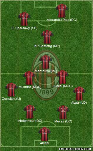 A.C. Milan Formation 2013