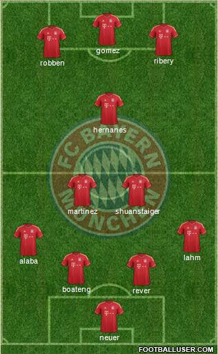 FC Bayern München Formation 2013