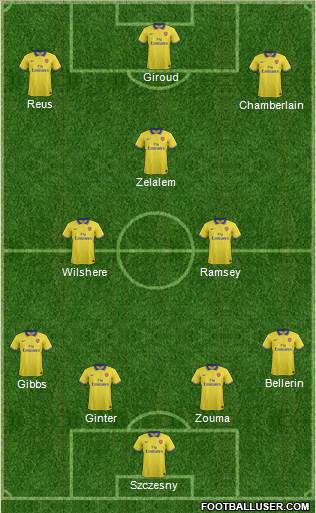 Arsenal Formation 2013