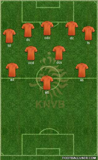 Holland Formation 2013