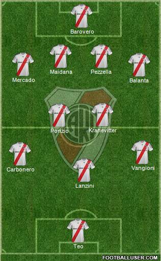 River Plate Formation 2013