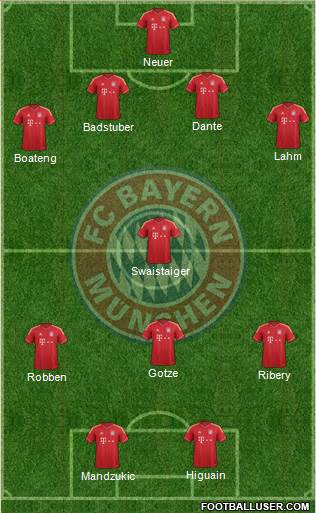 FC Bayern München Formation 2013