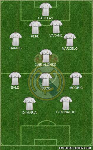 Real Madrid C.F. Formation 2013