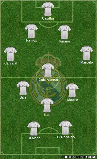 Real Madrid C.F. Formation 2013