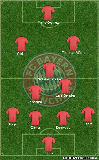 FC Bayern München Formation 2013