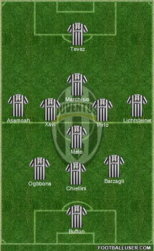 Juventus Formation 2013