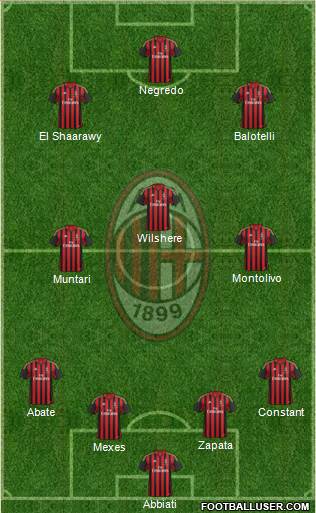 A.C. Milan Formation 2013