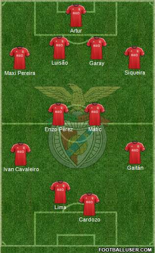 Sport Lisboa e Benfica - SAD Formation 2013