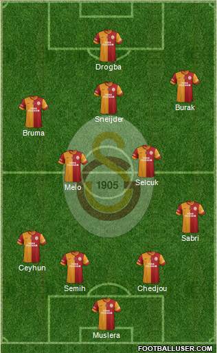 Galatasaray SK Formation 2013
