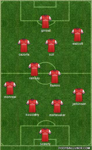 Arsenal Formation 2013