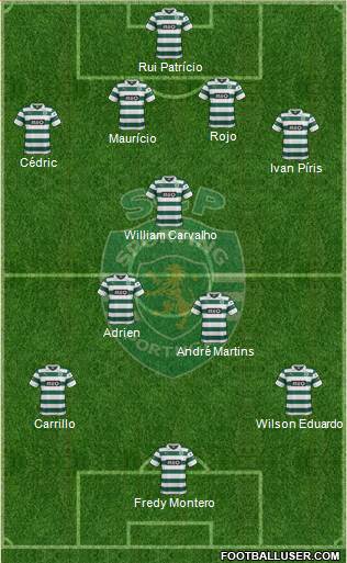 Sporting Clube de Portugal - SAD Formation 2013