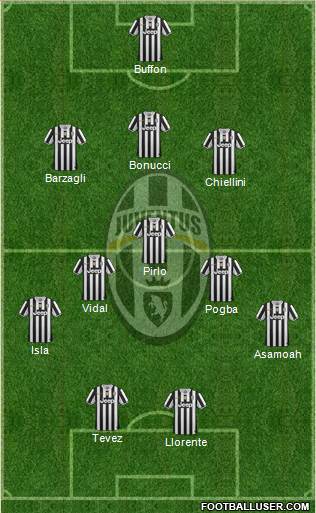 Juventus Formation 2013