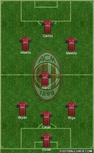 A.C. Milan Formation 2013