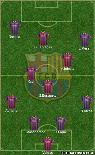 F.C. Barcelona Formation 2013
