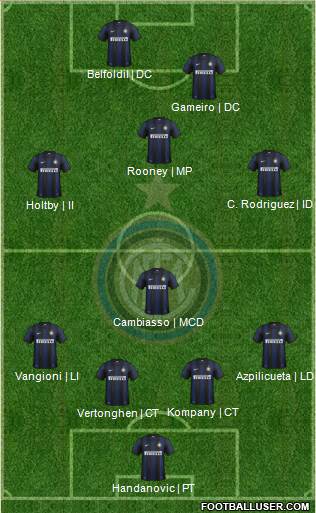 F.C. Internazionale Formation 2013