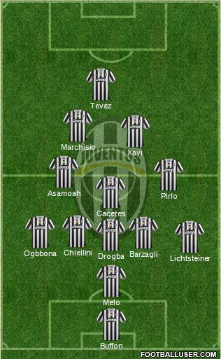 Juventus Formation 2013