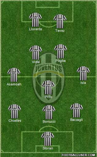 Juventus Formation 2013